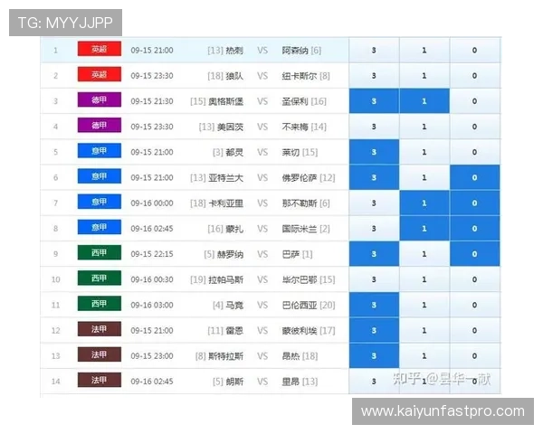 精准解析全球足球赛事胜负形势打造专业预测平台 精准解析全球足球赛事胜负形势打造专业预测平台