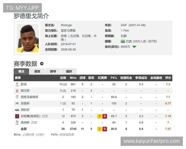 从爆点到迷局 皇马罗德里戈右路内切战术为何本赛季效率骤降